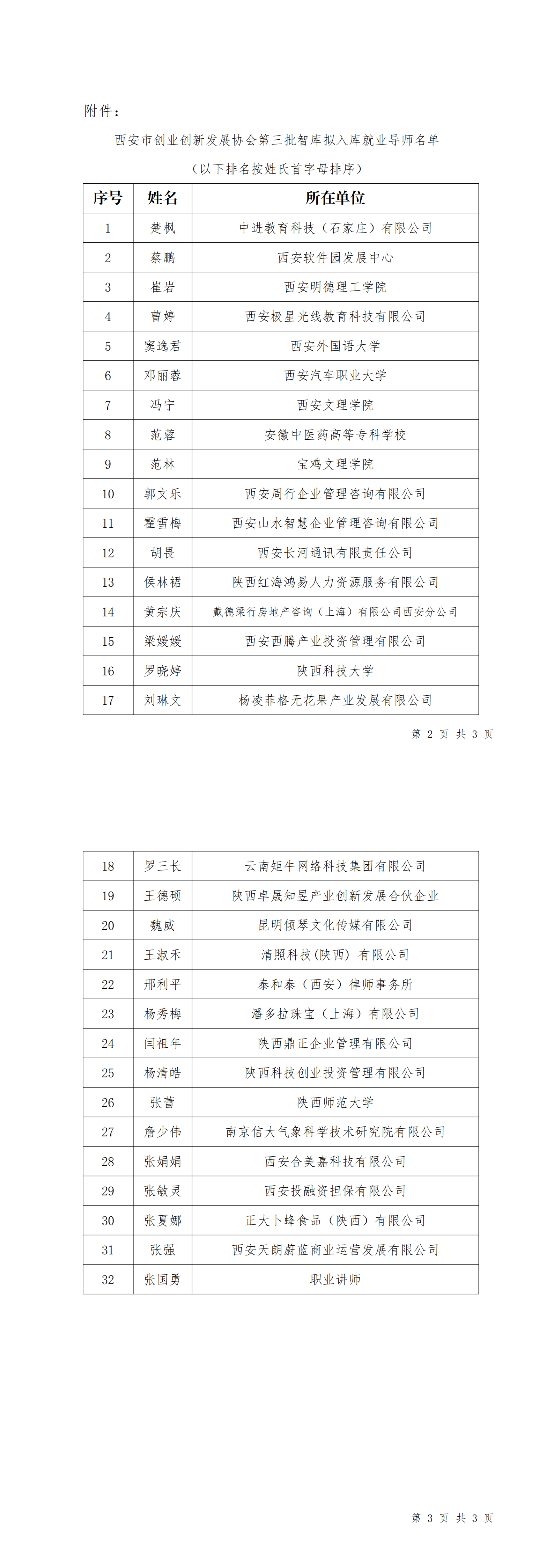 西安市创业创新发展协会关于第三批智库拟入库就业导师名单的公示_00(1).png
